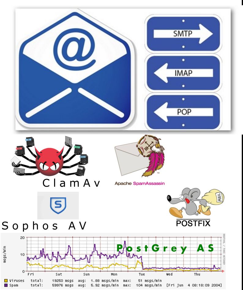 sistema completo di posta con antispam e antivirus